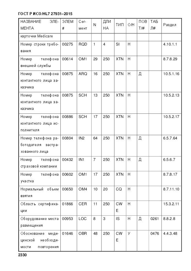 ГОСТ Р ИСО/HL 7 27931-2015, страница 2337